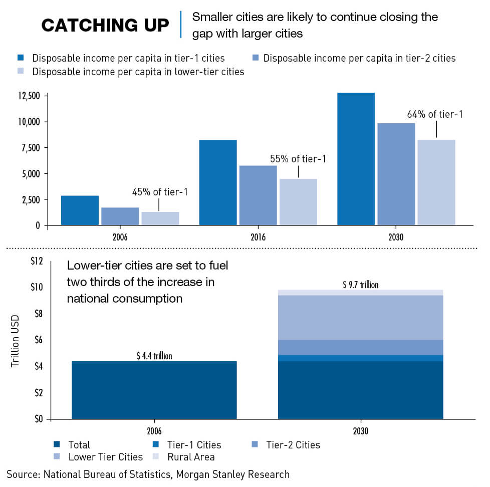 digital marketing low tier cities china