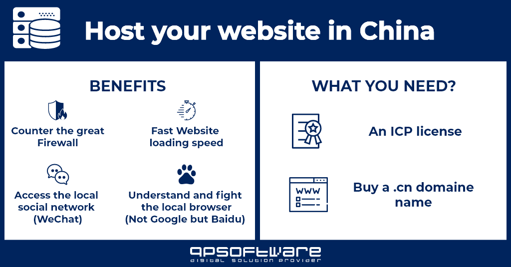 How to host your web in China