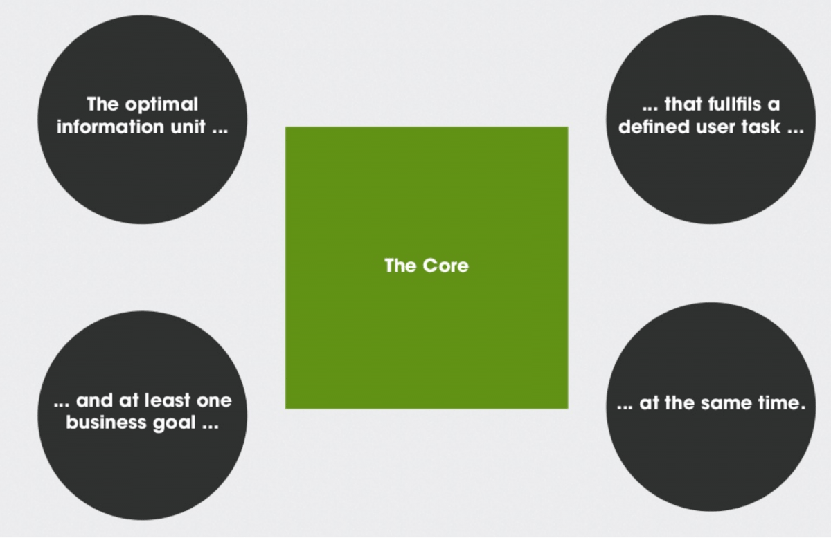 How ux and ui affects your seo rankings