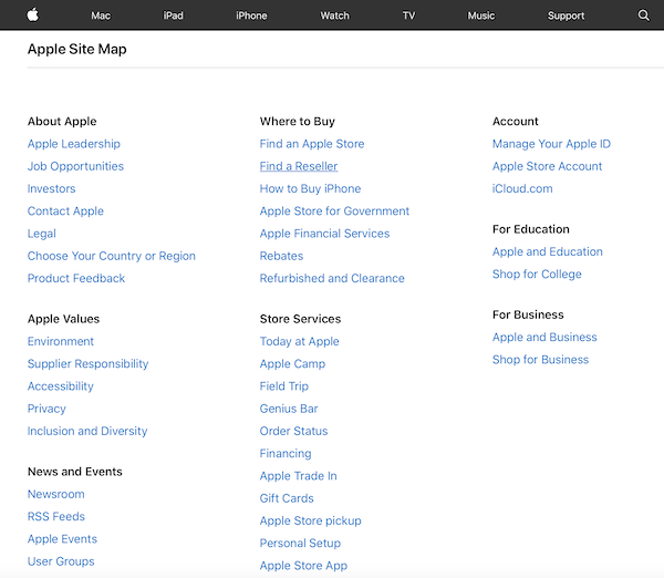 sitemap html ecommerce