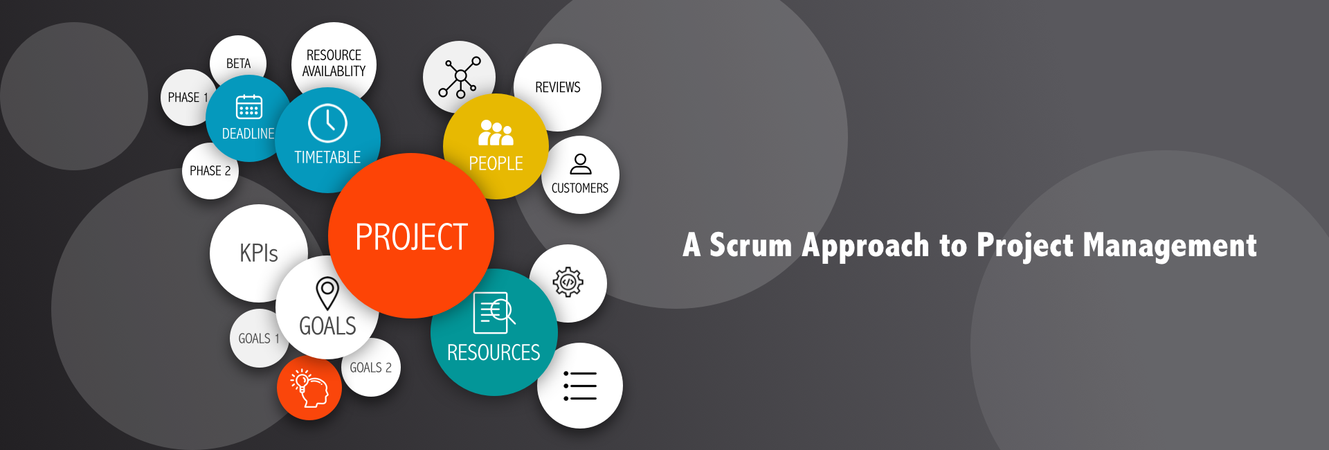 How to master your projects with Scrum
